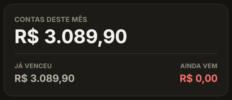 Tela real do Meta Batida: as contas deste mês, quanto já venceu e quanto ainda vem