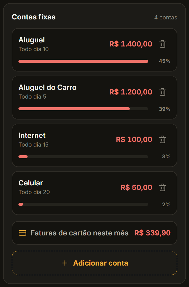 Tela real: contas fixas ordenadas pelo peso no mês, com barra de porcentagem