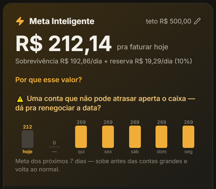 Tela real do Meta Batida: a meta de hoje, 212 reais e 14 centavos, e a meta dos próximos 7 dias
